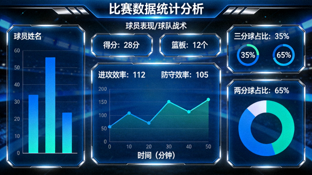 体育数据分析界面中呈现的比赛统计图表与数据可视化画面